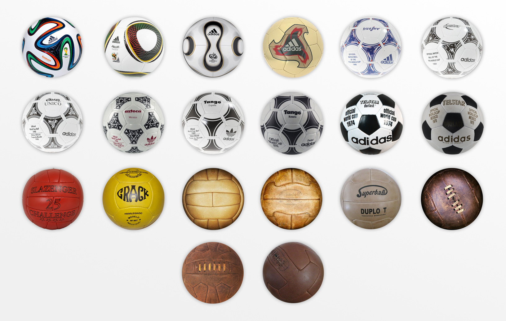 The History Of Soccer Soccer Ball