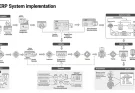 ERP System Implementation Guide for Manufacturing Companies