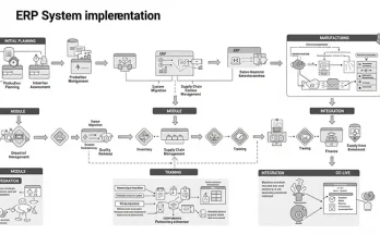 ERP System Implementation Guide for Manufacturing Companies