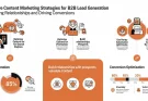 Effective Content Marketing Strategies for B2B Lead Generation: Nurturing Relationships and Driving Conversions