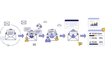 Email Marketing Automation Platforms for Nurturing Customer Relationships