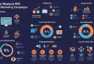 How to Measure ROI of Digital Marketing Campaigns for Small Businesses: A Comprehensive Guide