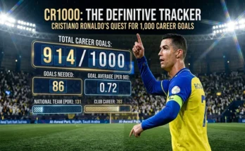 CR1000: The Definitive Tracker of Cristiano Ronaldo’s Quest for 1,000 Career Goals