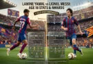 Lamine Yamal vs. Lionel Messi: Comparing the Stats at Age 18
